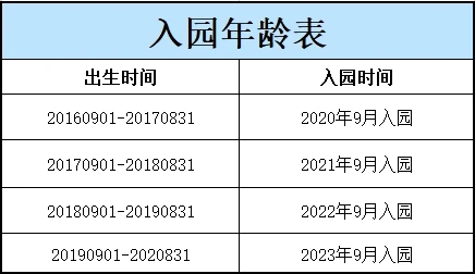 5月来了！深圳幼儿园报名深户与非深户的申报材料和流程！