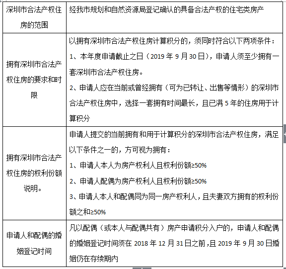 2020年深圳纯积分入户政策施行时间-关于合法产权住房的说明