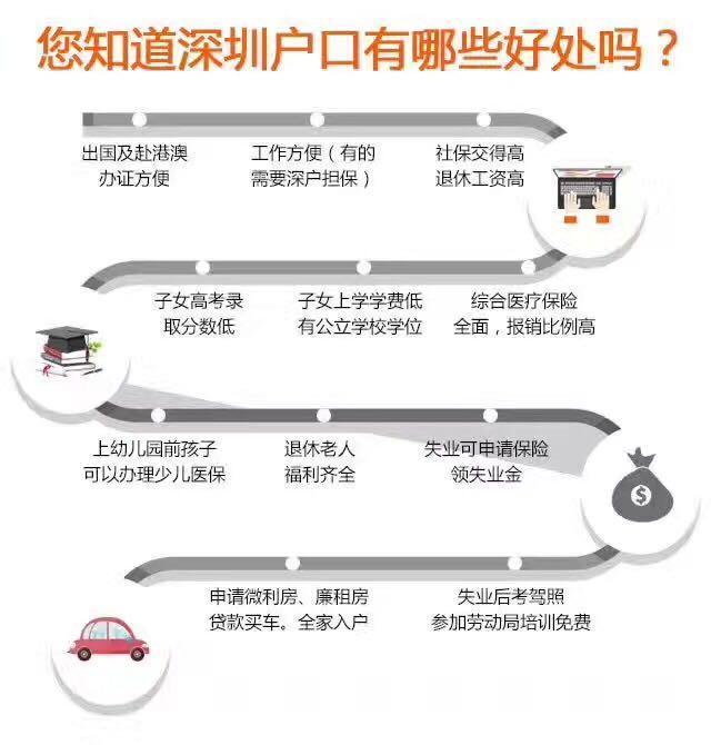 2018年深圳入深户新规定最全攻略, 这里有捷径何必休弯路?