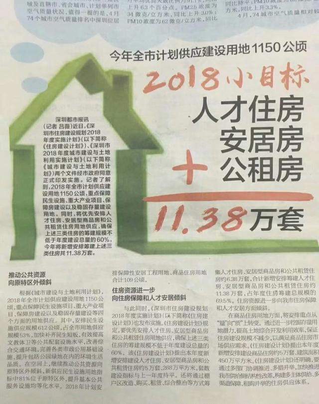 深圳积分入户后申请安居房和公租房需要这些条件, 你符合吗?