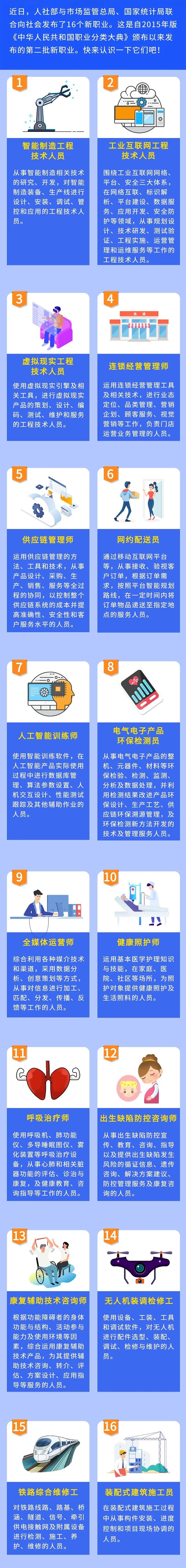 2020年深圳职业技能积分入户申报鉴定指南