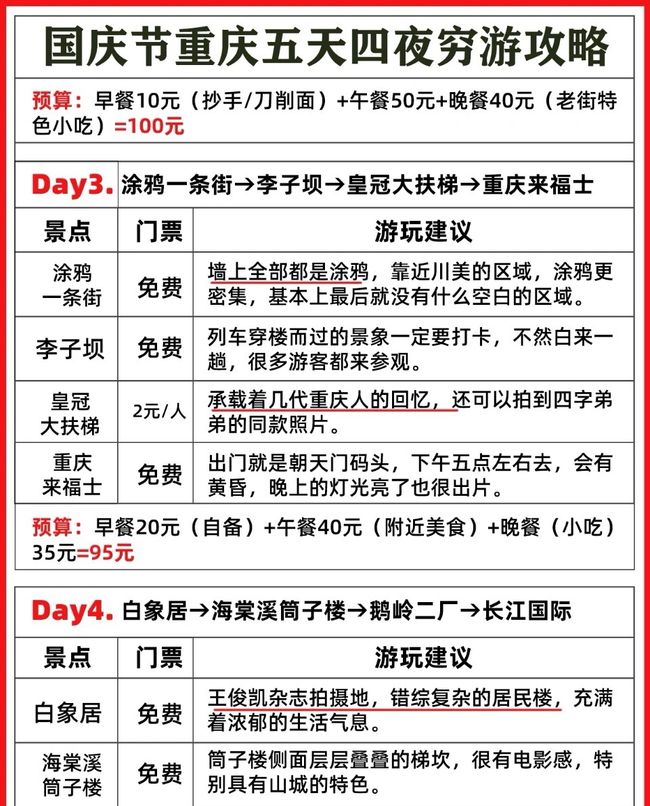 国庆旅游攻略;重庆篇，深圳入户：大专条件的流程！(图1)