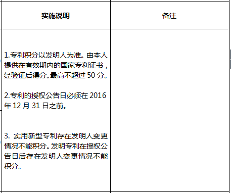 2020年深圳积分入户指标及分值表(图6)