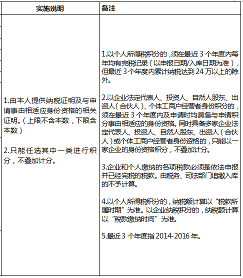 2020年深圳积分入户指标及分值表(图8)
