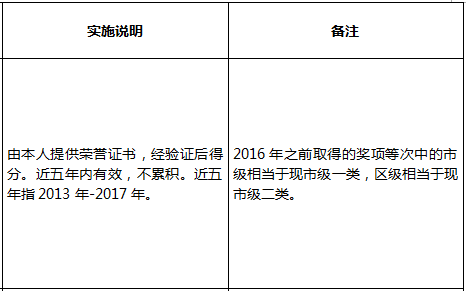 2020年深圳积分入户指标及分值表(图4)
