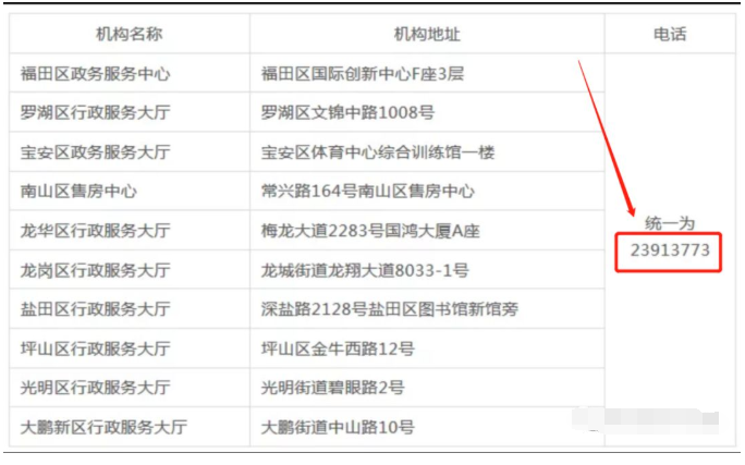 深圳入户公租房和安居房申请流程3