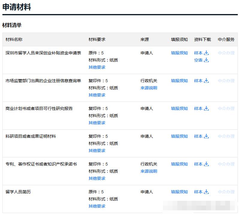 2020年深圳留学生创业补贴申请条件
