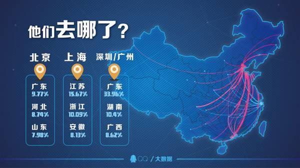 2022年深圳入户对工作有什么好处！