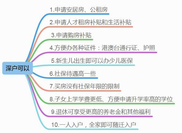 2020年外地户口如何迁入深圳户口？方法很简单！