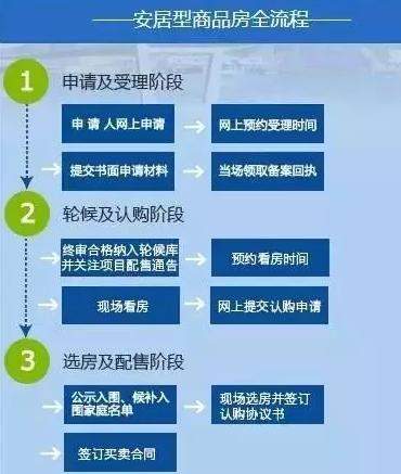 深圳人才房、安居房、公租房增加60%, 你想要的申请条件及流程!