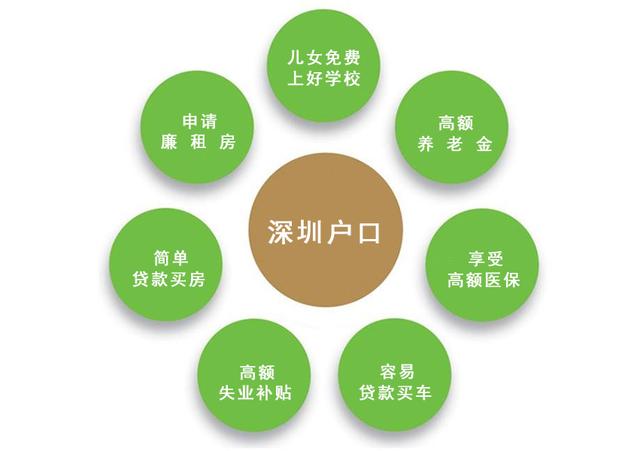 2020年深圳入户的5中方法，总有一种适合你！