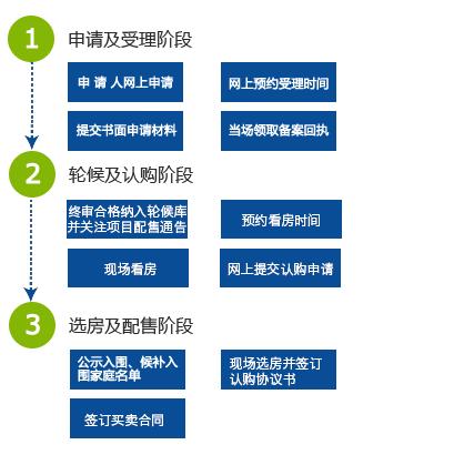 2020年深圳户口迁入步骤，值得一试！