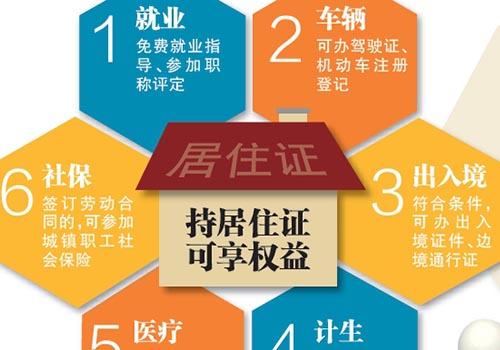 2020年这七种人直接落户深圳，你符合条件吗？