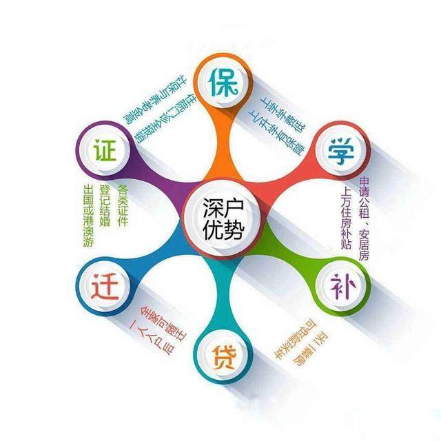 2020年深圳积分入户主要的四大积分途径有哪些？