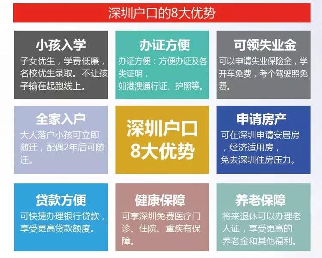 2020年深圳积分入户流程限制人数