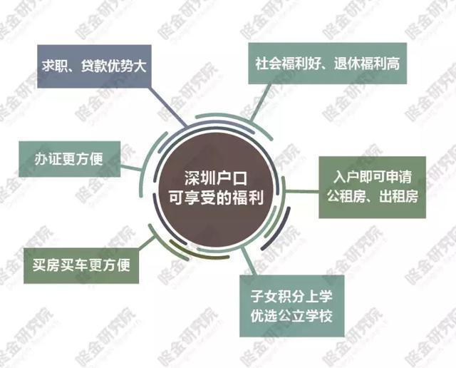 2019年深圳6大入深户方法, 教你避免走弯路！