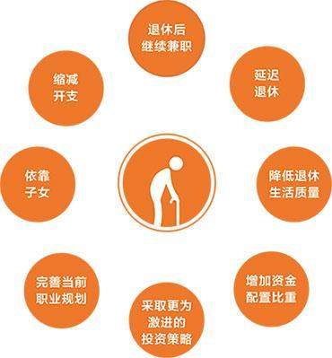深圳积分入户不是缴费15年社保都能领养老金的, 这些情况不弄清楚是领不到的