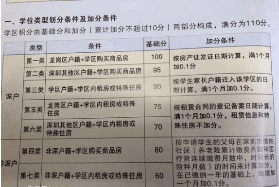 没有深圳落户, 这八类公办学校小孩都不发上?