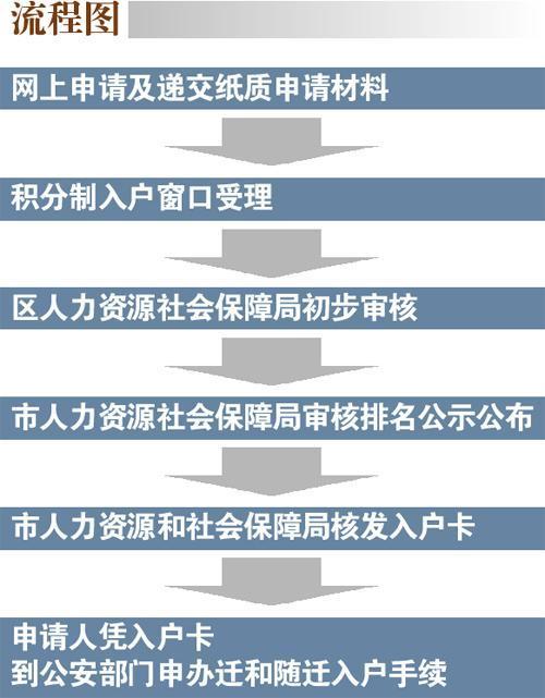 深圳学位还在预警，没有申请入深户家长们莫慌，这么做孩子照样能上学！