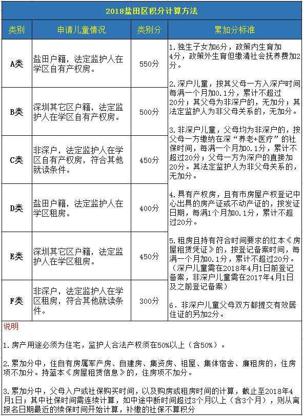 重磅! 深圳又一个区学位申请出新政策公布! 非深户需双居住证!